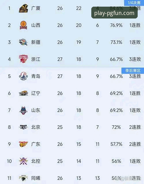 CBA季后赛山西横扫青岛深度分析：从20分领先到末节惊魂，潘江复出后的团队篮球密码